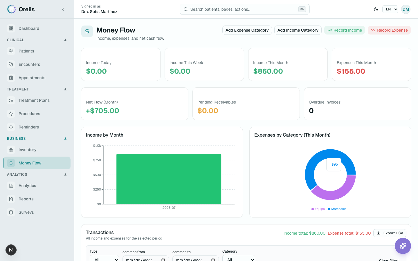 Money flow dashboard with KPI tiles and the Transactions table.